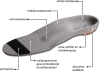 MySole Anatomical